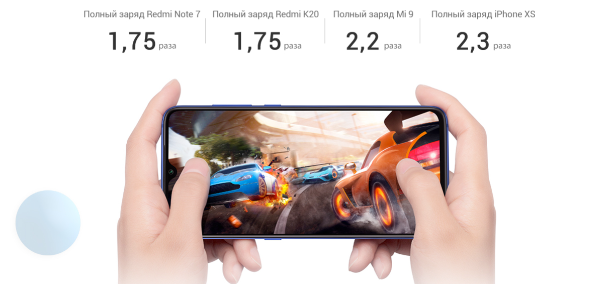 Аккумулятор внешний 10000mAh Redmi Power Bank Black PB100LZM (VXN4305GL)