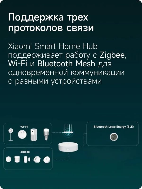 Центр управления умным домом Mi Smart Home Hub ZNDMWG02LM (YTC4044GL)