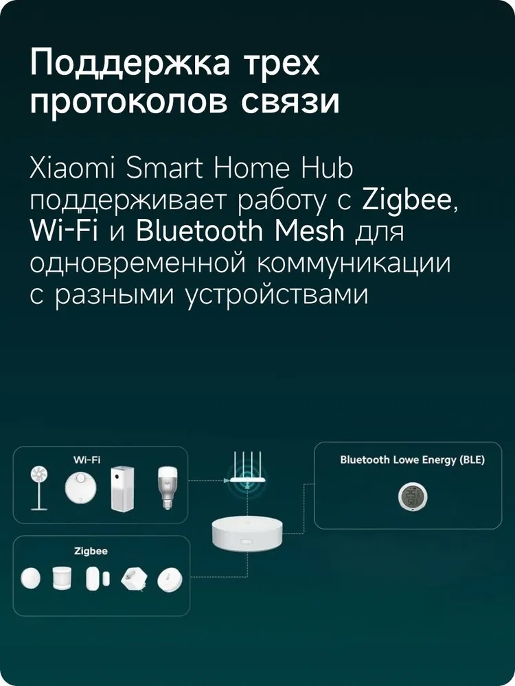 Центр управления умным домом Mi Smart Home Hub ZNDMWG02LM (YTC4044GL)