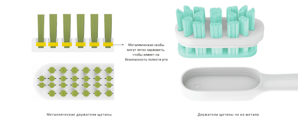 Насадка для электрической зубной щетки Mi Electric Toothbrush Head (3-pack, standard) Light Grey DDYST01SKS (NUN4010GL)