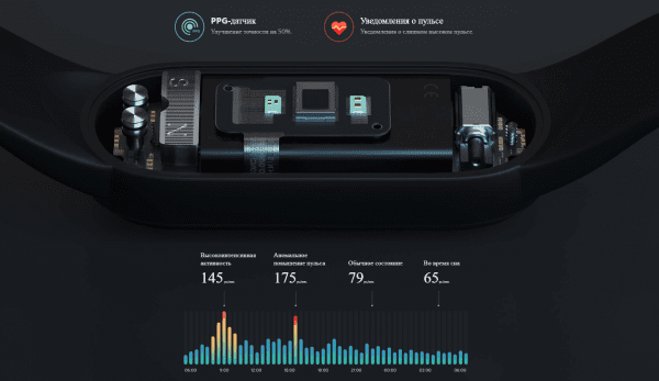 Фитнес-трекер Mi Smart Band 5 XMSH10HM (BHR4219RU)