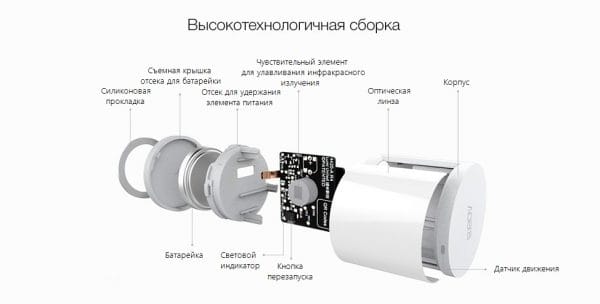 Датчик движения Aqara Motion Sensor RTCGQ11LM