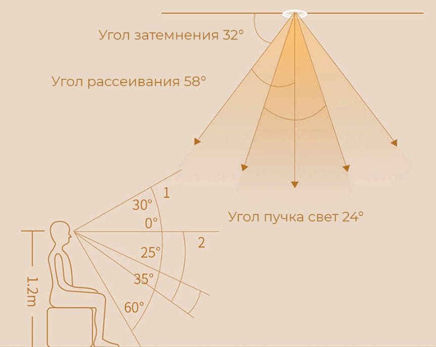 Умный встраиваемый светильник Yeelight Mesh Downlight M2 Pro YLTS03YL