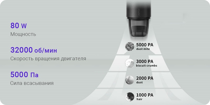 Автомобильный пылесос 70mai Vacuum Cleaner Swift (Midrive PV01)