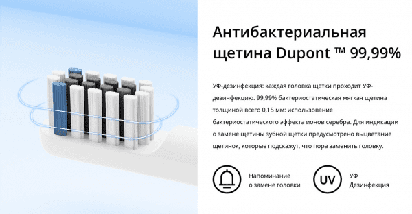 Ультразвуковая электрическая зубная щетка Realme RMH2013 (N1) Цвет: Синий (Blue)