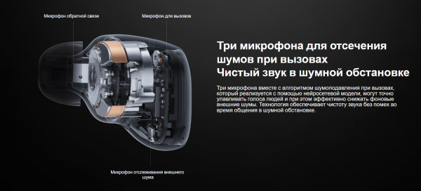 Наушники Redmi Buds 3 Pro Black TWSEJ01ZM (BHR5310GL) (Русская версия)
