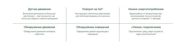 Светильник портативный Mi Motion-Activated Night Light 2 (Bluetooth) MJYD02YL-A (BHR5278GL) — изображение 8