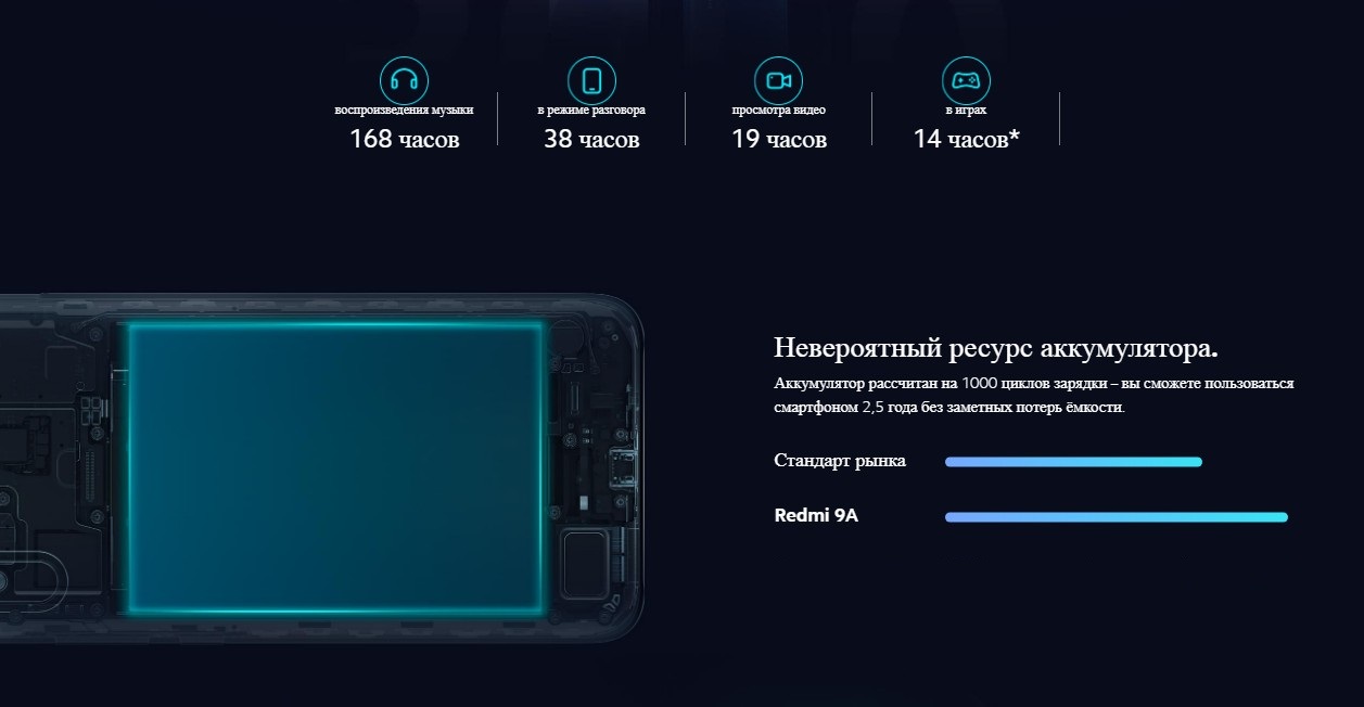 Xiaomi Redmi 9A 2+32Gb Glacial Blue