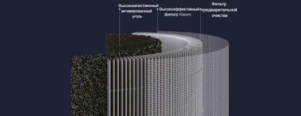 Фильтр для очистителя воздуха Xiaomi Smart Air Purifier 4 Pro Filter M15R-FLP-GL (BHR5062GL)