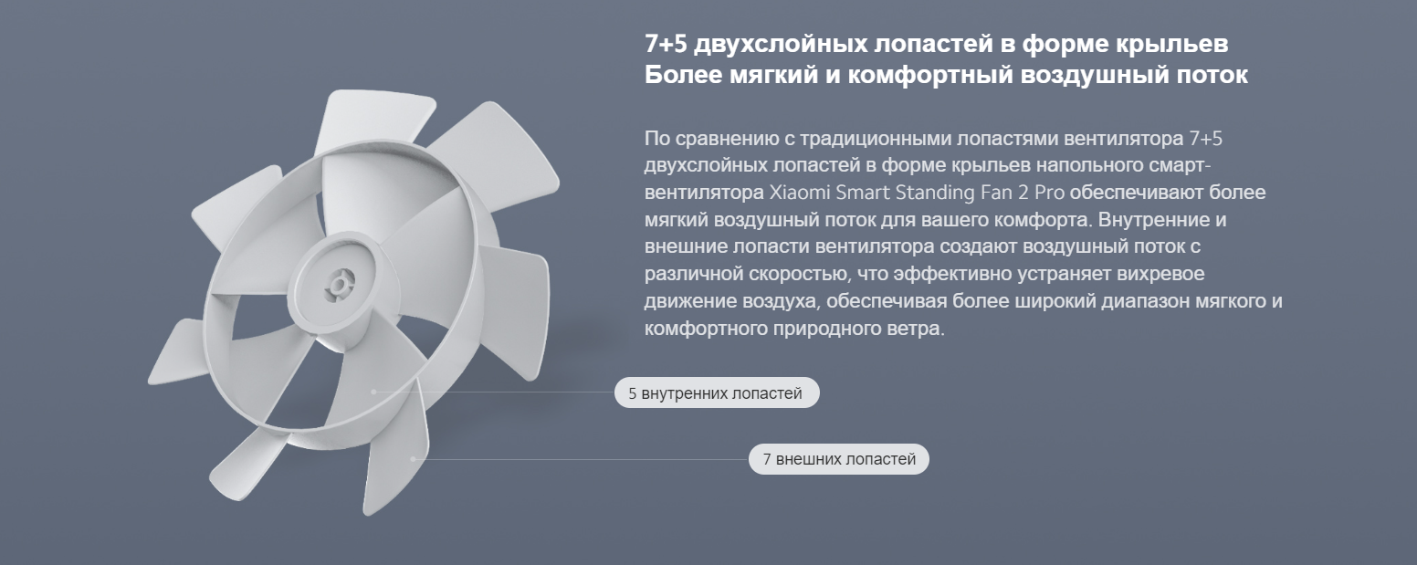 Вентилятор Xiaomi Smart Standing Fan 2 Pro EU (BHR5856EU)