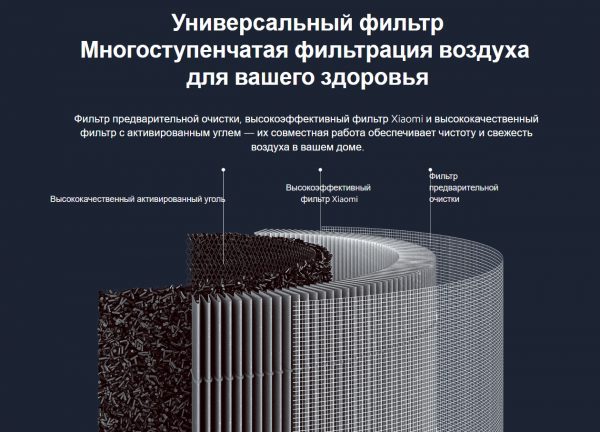 Фильтр для очистителя воздуха Xiaomi Smart Air Purifier 4 Lite Filter M17-FLP-GL (BHR5272GL)