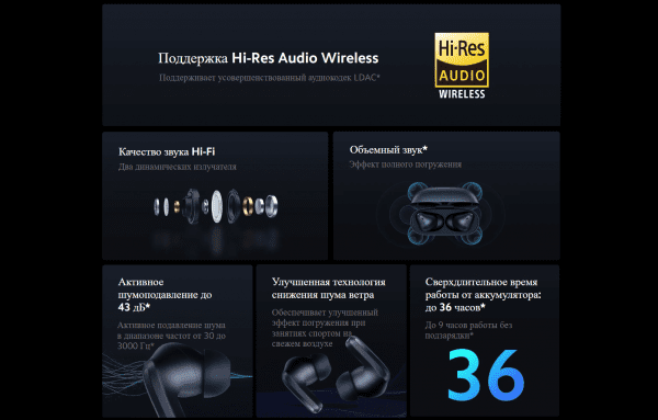 Наушники Redmi Buds 4 Pro (Moon White) M2132E1 (BHR5897GL)