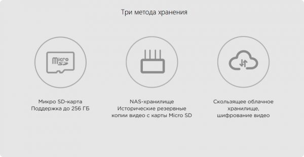 Видеокамера безопасности Xiaomi Smart Camera C200 (MJSXJ14CM)