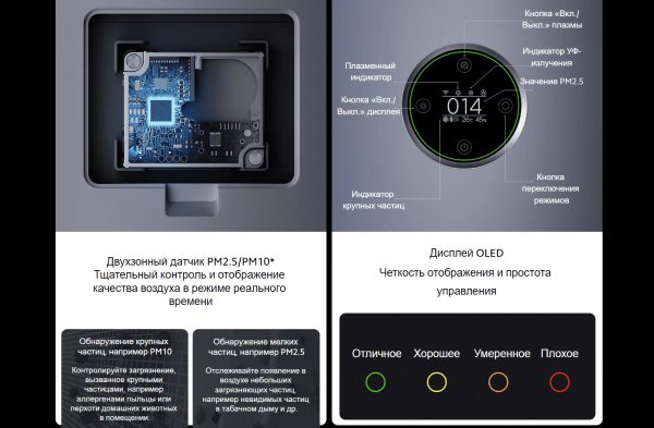 Очиститель воздуха Xiaomi Smart Air Purifier Elite EU Y-600 (BHR6359EU)