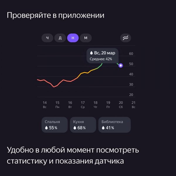 Датчик температуры и влажности Яндекс, Zigbee (YNDX-00523)