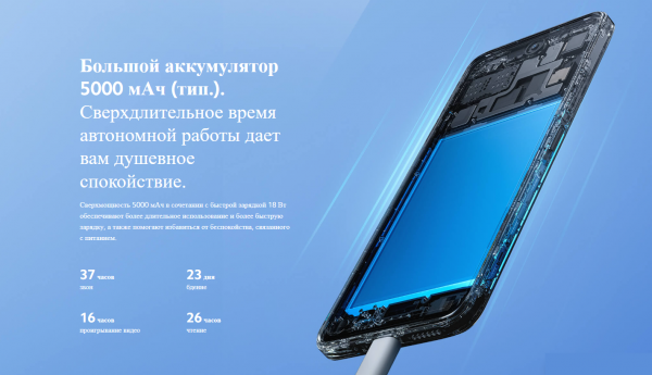 Смартфон Redmi 12 RU 4+128 Sky Blue, (MZB0EAORU)