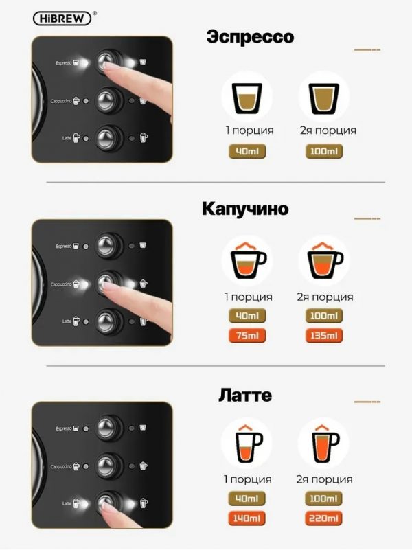Кофемашина Hibrew H8A (CM5411A-GS) — изображение 9