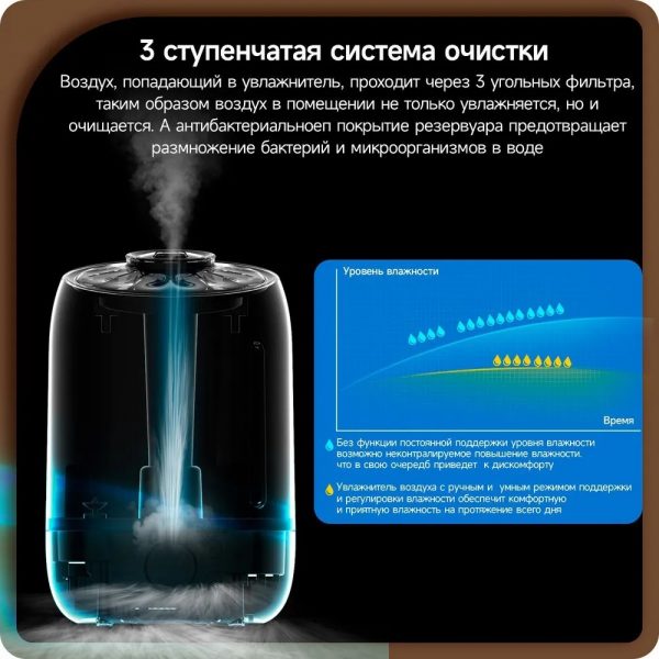 Увлажнитель воздуха Deerma DEM-F630 с ароматизацией — изображение 14