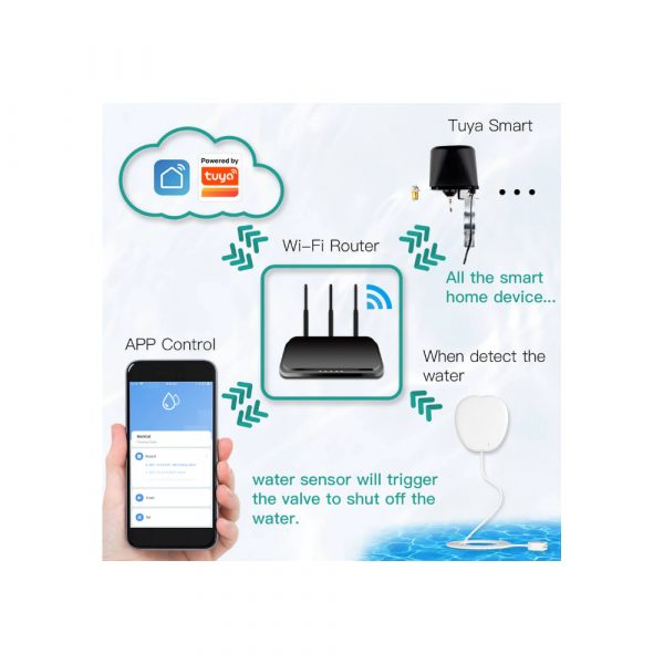 Датчик протечки воды MOES WIFi Water Leakage Detector WSS-JM-WL-A — изображение 5