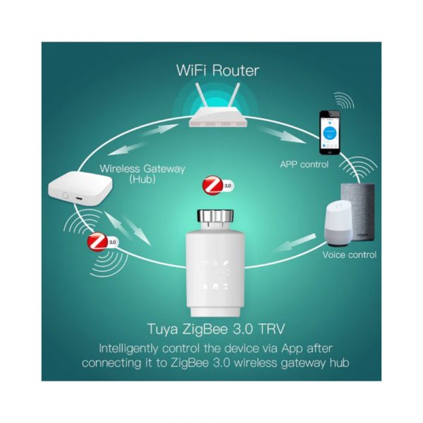 Умная термостатическая головка для радиатора отопления MOES ZigBee Thermostat Valve TV02 ZTRV-ZX-TV02 — изображение 6