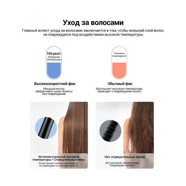 Высокоскоростной фен KaringBee HS01 (белый) — изображение 7