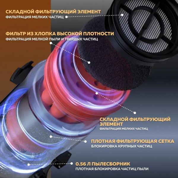 Фильтр для вертикального пылесоса DEERMA DEM-T30W — изображение 3