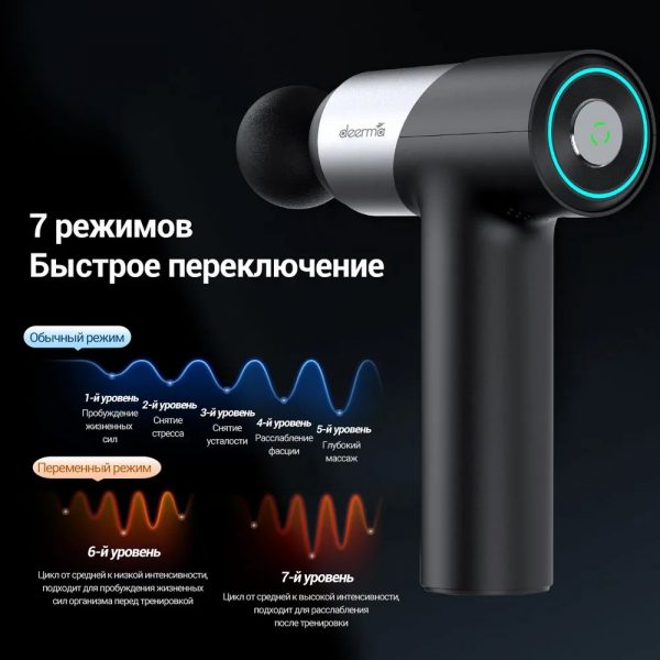 Фасциальный массажер Deerma DEM-M101G — изображение 8