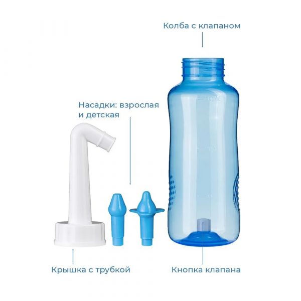 Ирригатор для промывания носа Revyline Nasal 300 — изображение 5