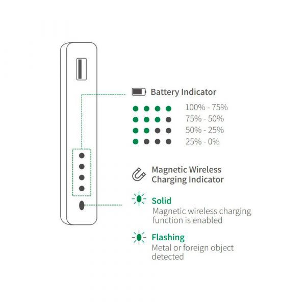 Внешний магнитный аккумулятор UGREEN (PB206) 15086 10000mAh MIni Magnetic Wireless 20W Power Bank With Holder. Цвет: серый космос — изображение 14