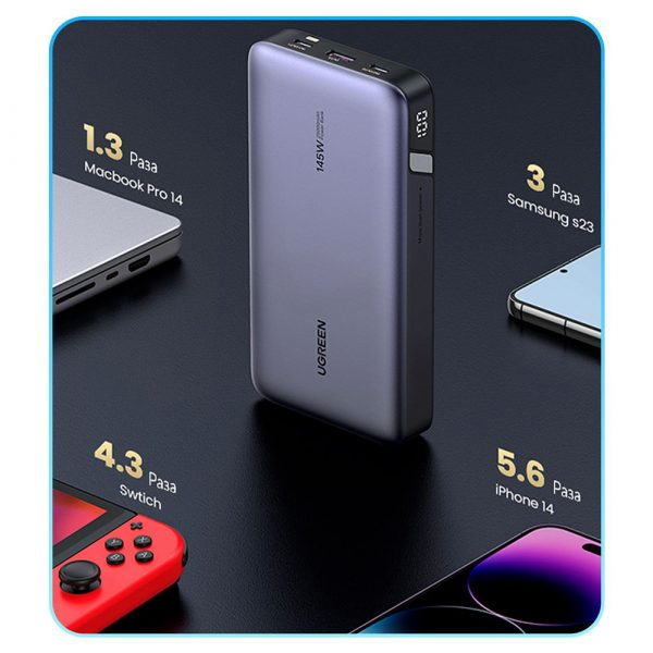 Внешний аккумулятор UGREEN PB205 (90597A) PD 145W Power Bank 25000mAh. Цвет: серый — изображение 7