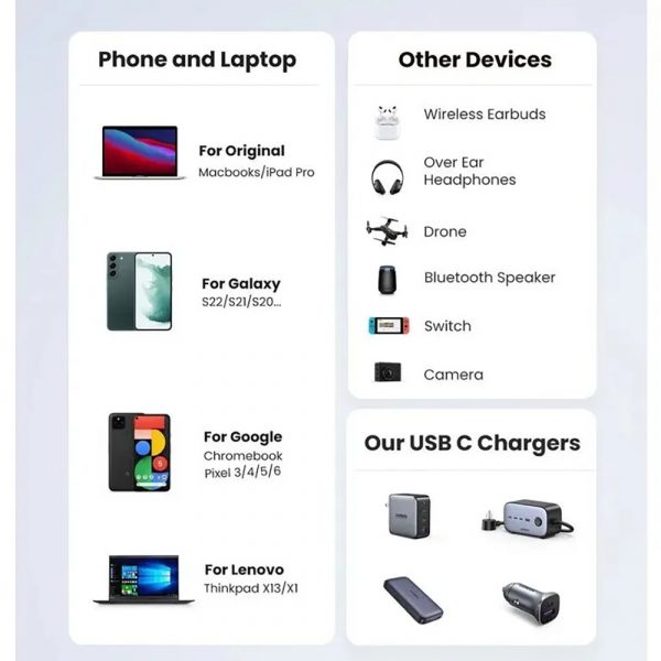 Кабель UGREEN US557 (15269) USB-C to USB-C PD — изображение 9