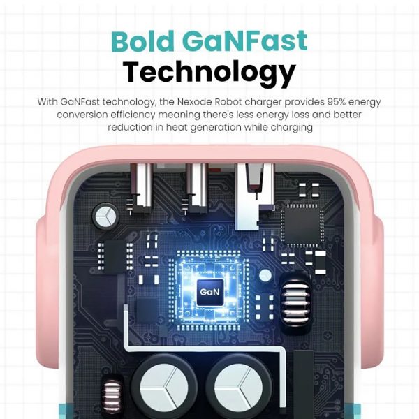 Сетевое зарядное устройство UGREEN CD361 (35855) Nexode RG 65W USB-A+2*USB-C Robot GaN Tech Fast Charger EU в виде робота. Цвет: розово-голубой — изображение 9