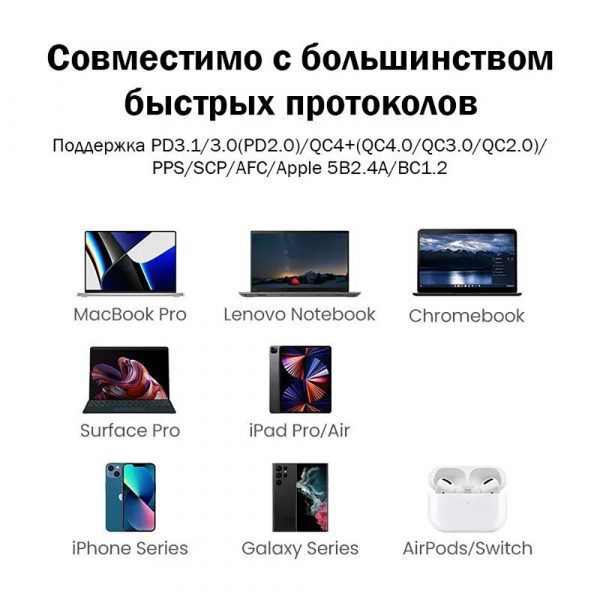 Сетевое зарядное устройство UGREEN CD289 белый — изображение 5