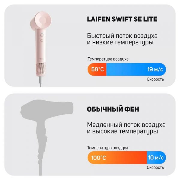 Фен Laifen SE lite, (розовый) — изображение 9