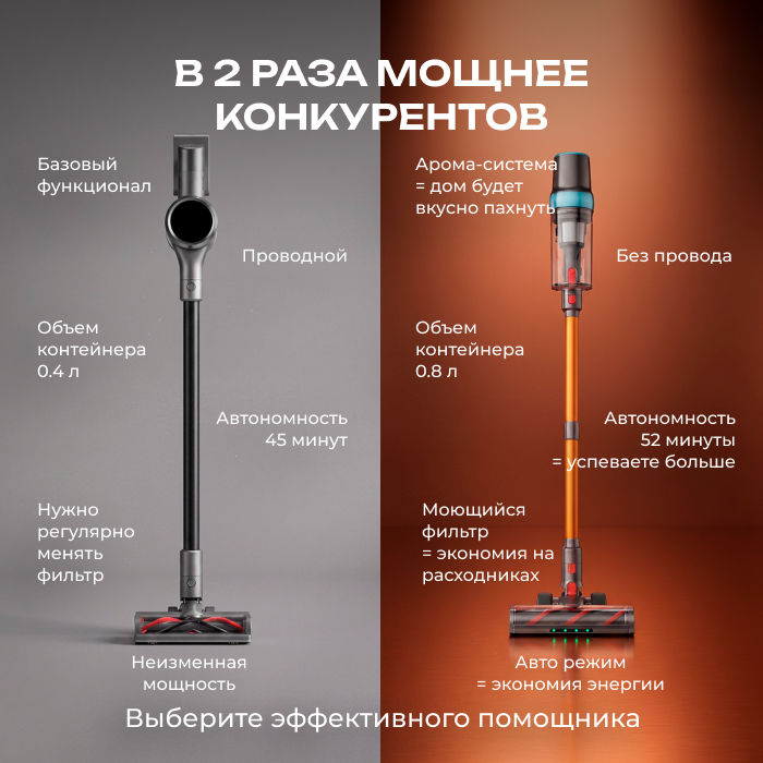 Пылесос Yaber Home P20 Vacuum Cleaner (CDC1031) — изображение 7
